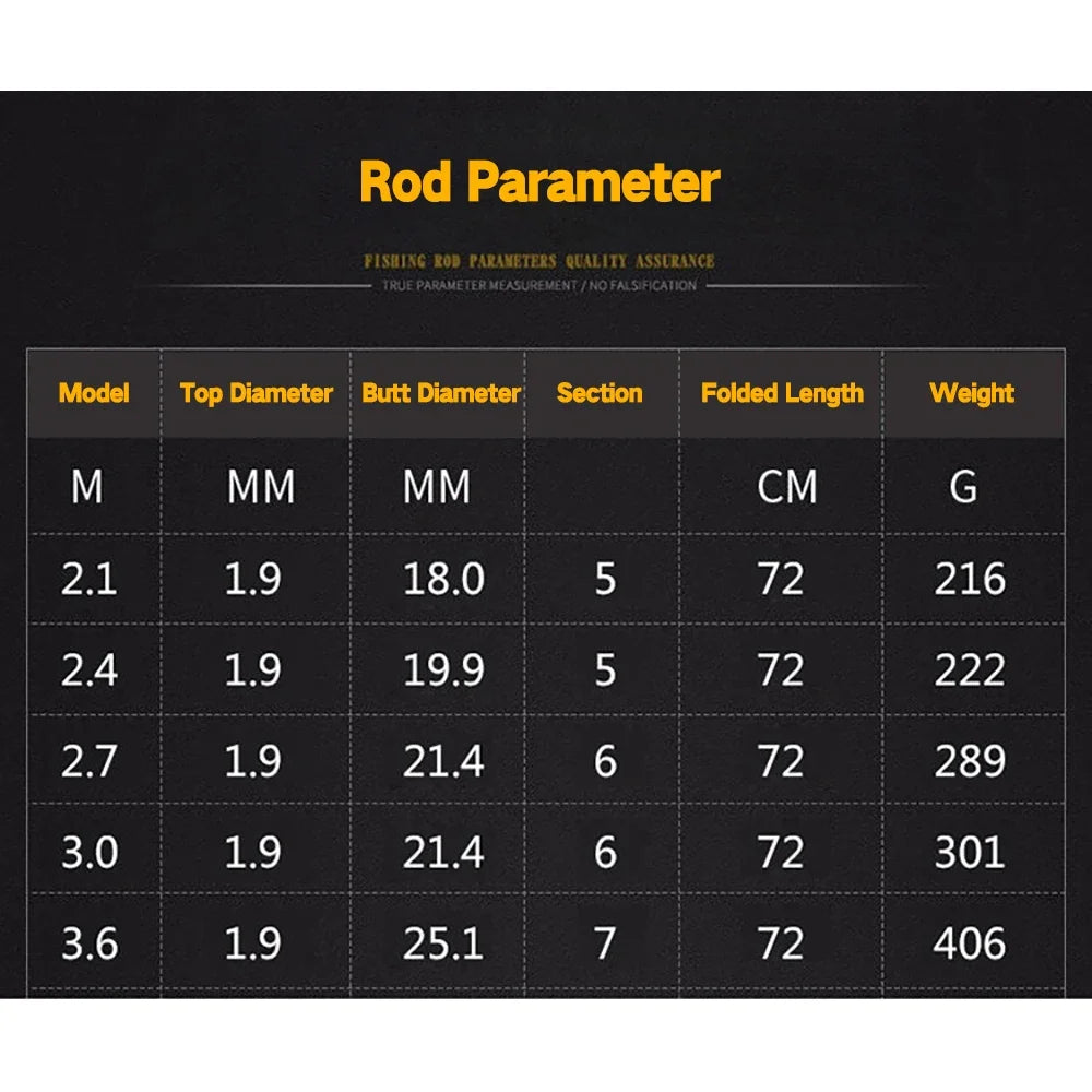 π£ Ultimate Hard Fishing Rod - GHOTDA New Version 2.1M-3.6M Telescopic Metal Rod π