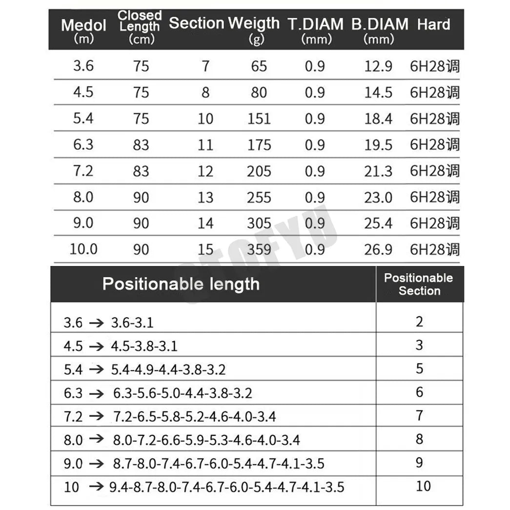 5-in-1 Fishing Rod - Your All-in-One Angler's Companion!