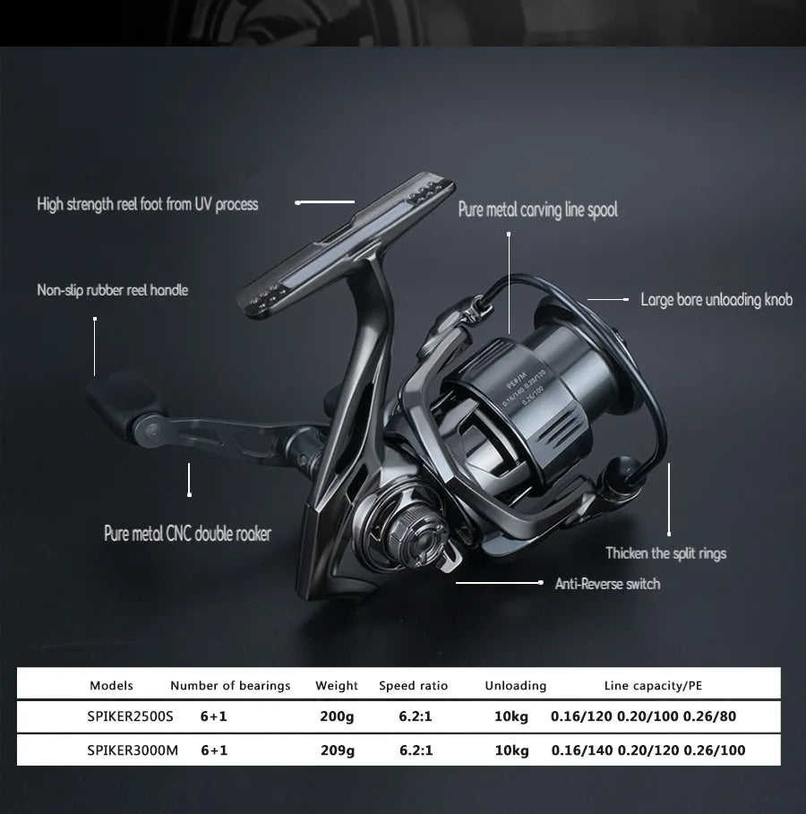 YINYU Lure 2024 SPIKER Screw-in type Fishing Reel Carbon Double Handle Casting