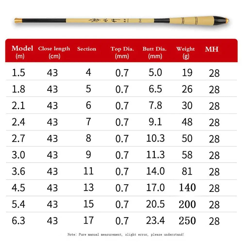 3.6m-6.3m 28MH 🎣 Portable Mini Telescopic Fishing Rod 🎣