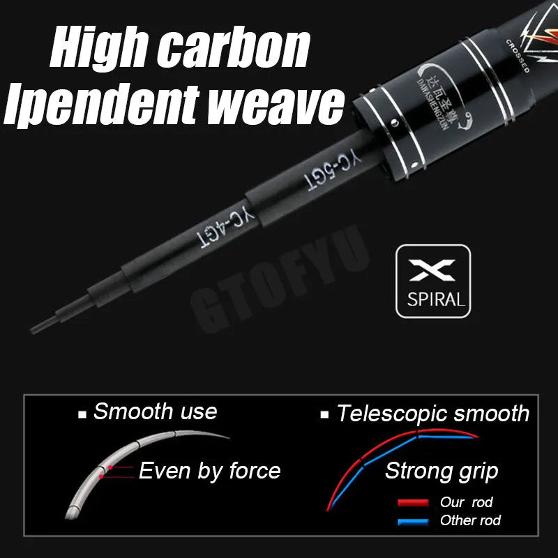 5-in-1 Fishing Rod - Your All-in-One Angler's Companion!