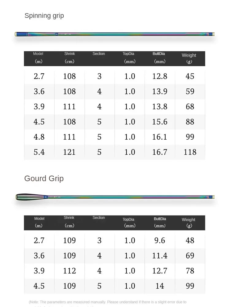 Ultralight 2.7m-5.4m Taiwan Carp Fishing Rod β Super Hard 28 Tune Hand Rod for Crucian Carp & More π