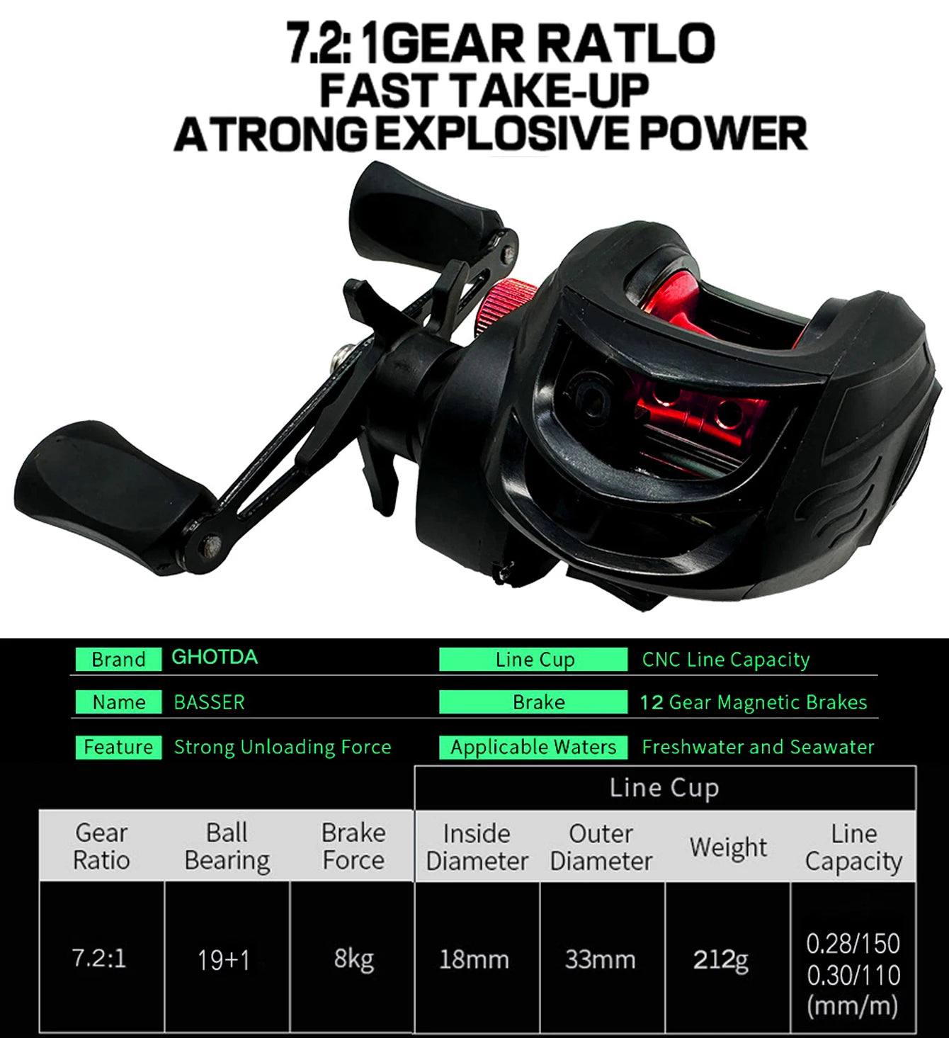 Combo 1.8M Mini Telescopic Lure Fishing Rod