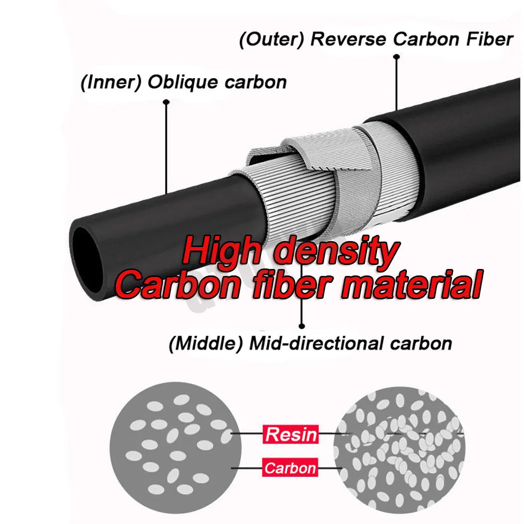 5-in-1 Fishing Rod - Your All-in-One Angler's Companion!