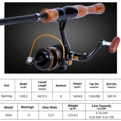 Telescopic Fishing Rod & Reel Combo – 1.6m Fiberglass Travel Rod with 3000 Spinning Reel, 13BB, 5.2:1 Gear Ratio & Fishing Line